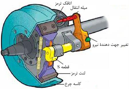 ترمزهای پنوماتیک (Pneumatic Brakes)